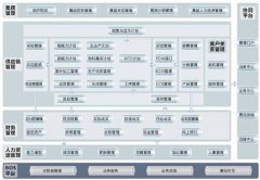 金蝶財(cái)務(wù)軟件遇到的問題