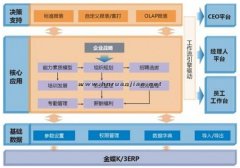 金蝶財(cái)務(wù)軟件有試用版的沒有？？