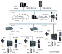 蘇州門禁控制器的選購(gòu)