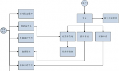 2014---物業(yè)企業(yè)您如管理？