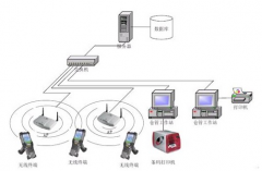 蘇州倉(cāng)庫(kù)管理軟件管理制度
