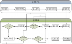 倉(cāng)庫(kù)管理作業(yè)應(yīng)注意的問(wèn)題有哪些？