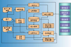 如何實(shí)現(xiàn)智能系統(tǒng)和布局使柔性最大化？