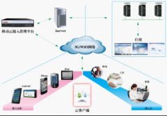 OA系統(tǒng)：新時代的財務(wù)管家