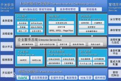 誰知道金蝶的BOS是什么意思？