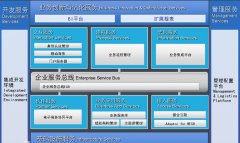 金蝶的BOS是什么意思？