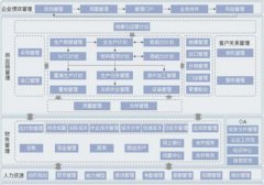K3金蝶遇到的問(wèn)題？