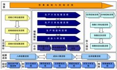 K3金蝶系統(tǒng)中出現(xiàn)“當(dāng)前使用的功能與其他用戶有沖突”？