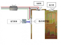 濰坊門禁軟件項(xiàng)目建設(shè)內(nèi)容