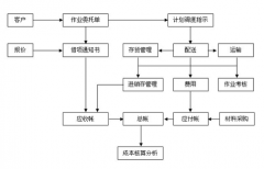 濰坊倉(cāng)庫(kù)管理系統(tǒng)加強(qiáng)倉(cāng)庫(kù)管理建設(shè)