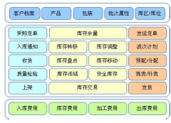 RFID技術(shù)在倉庫管理用的多嗎？