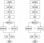 倉庫管理系統(tǒng)對(duì)電子商務(wù)非常重要！