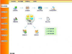 如何準(zhǔn)確地掌握您的整個(gè)酒樓運(yùn)作？