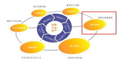 網(wǎng)站被黑濰坊網(wǎng)站建設(shè)公司告訴你怎么處理？