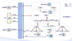 濰坊軟件開發(fā)系統(tǒng)構(gòu)架組成