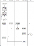 濰坊軟件開發(fā)在醫(yī)藥和醫(yī)療機(jī)構(gòu)行業(yè)