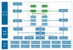 金蝶KIS專業(yè)版V10.0加密服務(wù)器無法注冊？