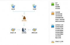 金蝶KIS專業(yè)版安裝過程中出現(xiàn)問題如何解決？