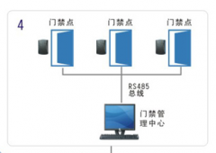 無(wú)錫門禁系統(tǒng)具有下述功能