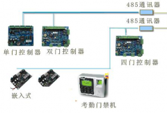 無(wú)錫門禁系統(tǒng)全面打破壟斷醫(yī)療的局面