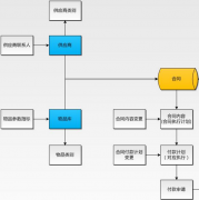 物業(yè)管理系統(tǒng)的權(quán)限設(shè)置