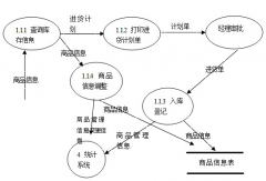 無錫倉庫管理系統(tǒng)之模糊查詢