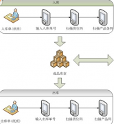 安卓平板電腦微信點(diǎn)餐——強(qiáng)烈推薦！