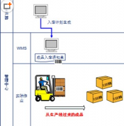 云計(jì)算時(shí)代，多店統(tǒng)一會(huì)員卡管理變得輕而易舉