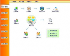 餐飲管理善用店內(nèi)資源，營銷更精準