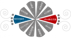 網(wǎng)站內(nèi)鏈作用到底是什么呢？