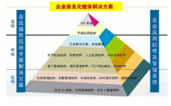 OA可用測(cè)試中必須守記以下點(diǎn)！