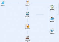 windows7不能安裝金蝶KIS標(biāo)準(zhǔn)版V8.1怎么辦？