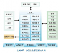 金蝶KIS標準版9.1換電腦安裝后變成教學(xué)版的？