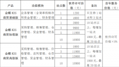 金蝶KIS商貿(mào)標準版多少RMB可以買下來？要3個站點的
