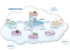金蝶KIS商貿(mào)高級版亮點有哪些？