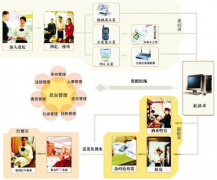 餐飲行業(yè)成本控制與成本核算