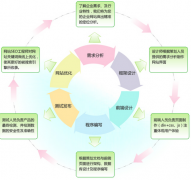 寧波網(wǎng)站建設(shè)整理下面四點(diǎn)和站長(zhǎng)們分享