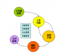 為什么需要業(yè)務(wù)架構(gòu)平臺(tái)？