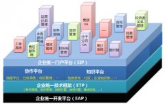 移動(dòng)化、個(gè)性化OA辦公系統(tǒng)是未來(lái)企業(yè)應(yīng)用導(dǎo)向