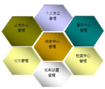 OA辦公信息化已經(jīng)邁入3.0時(shí)代