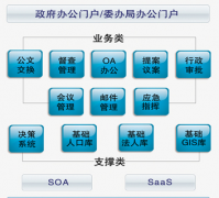 企業(yè)管理的輔助工具有哪些？