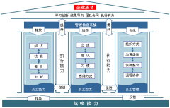 國外管理軟件能PK過本土OA產(chǎn)品嗎？