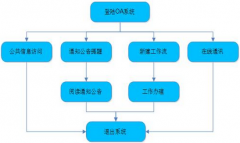 OA辦公系統(tǒng)流程到底能夠解決什么辦公問題？