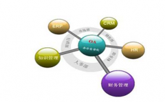 OA軟件實(shí)施遇到的困難有哪些？
