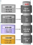 OA系統(tǒng)都有哪些突出之處呢？