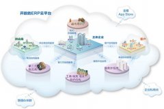 金蝶kis店鋪版好用嗎？有哪些功能?。?>
                    </a>
                </div>
                <div   id=