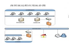 金蝶KIS專業(yè)版（教學用）安裝問題？