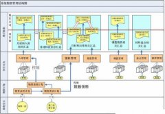 工程項(xiàng)目管理軟件OA辦公系統(tǒng)主要功能