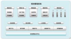 什么是績效管理系統(tǒng)？