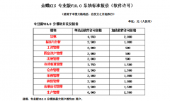 正版的金蝶KIS 7.5行政事業(yè)版，實際成交價格在多少？